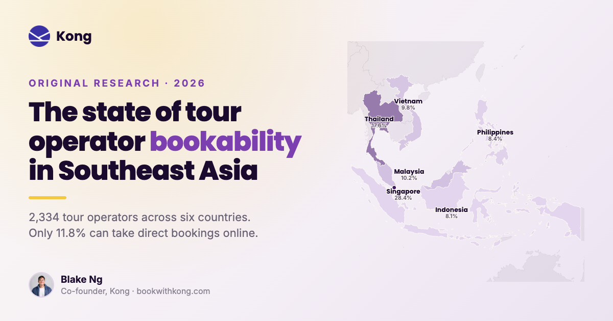 The State of Tour Operator Bookability in Southeast Asia, 2026 — cover with four-state reachability bar